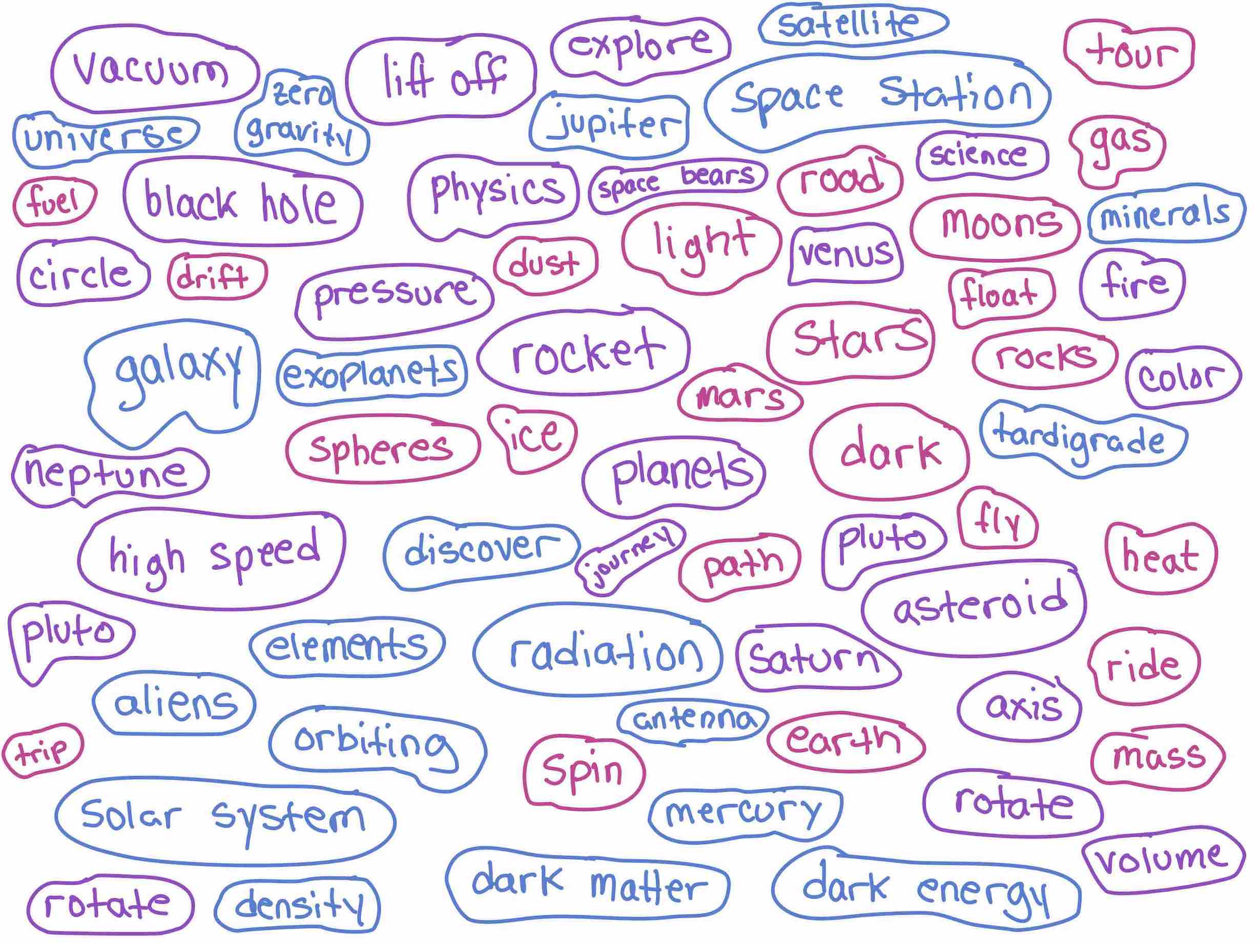 Map of key words for space travel