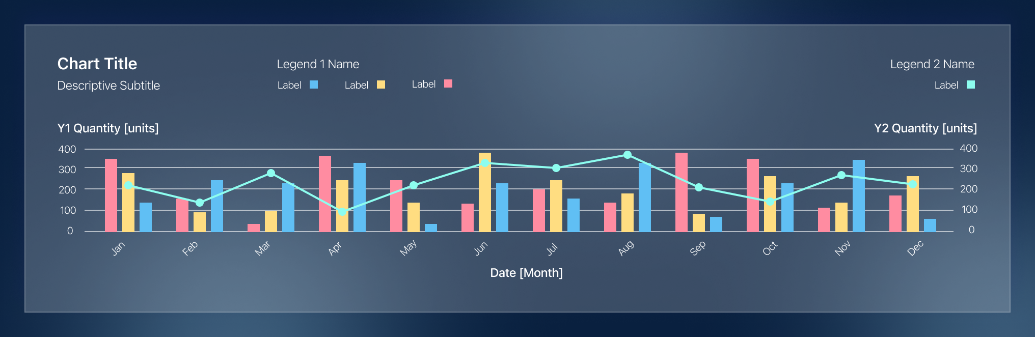 Bbar and line chart (dual axis)