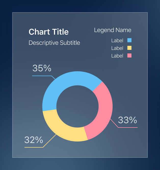 Stacked Circular Bar Chart