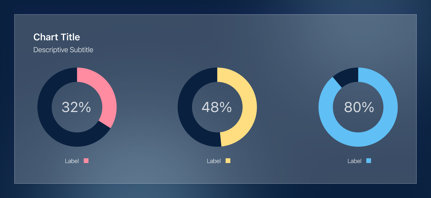 Circular Bar Charts