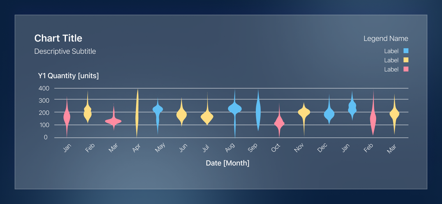 Violin Charts