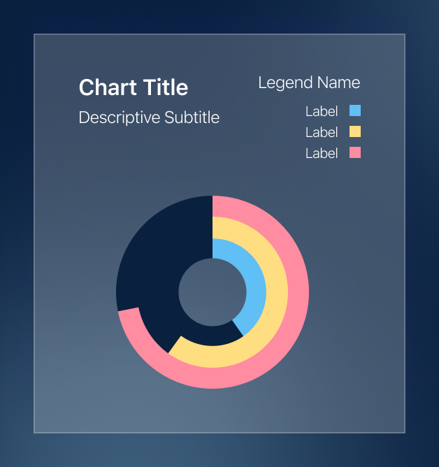 Circular Grouped Bar Chart