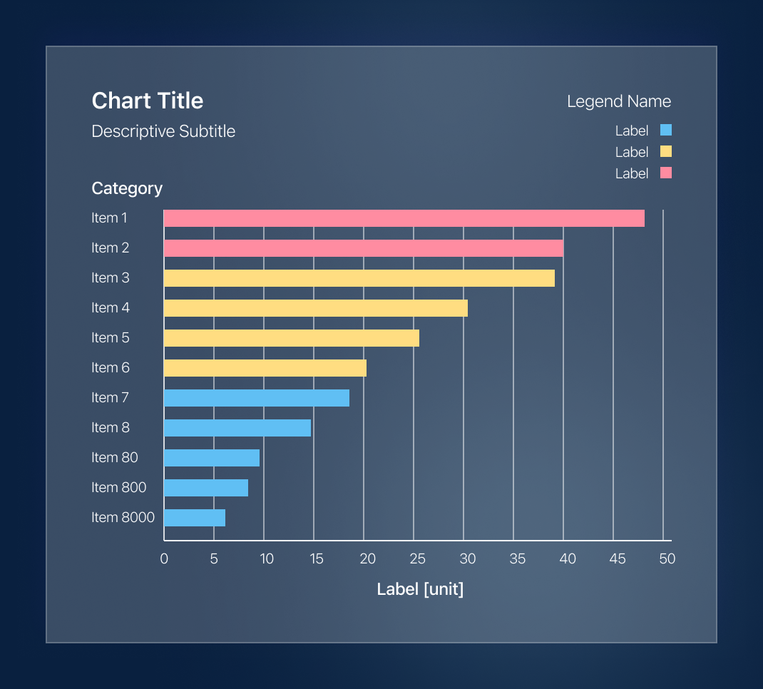 Horizontal Bar Chart