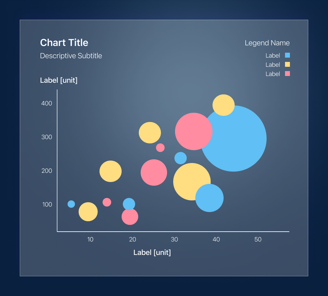 Bubble Chart