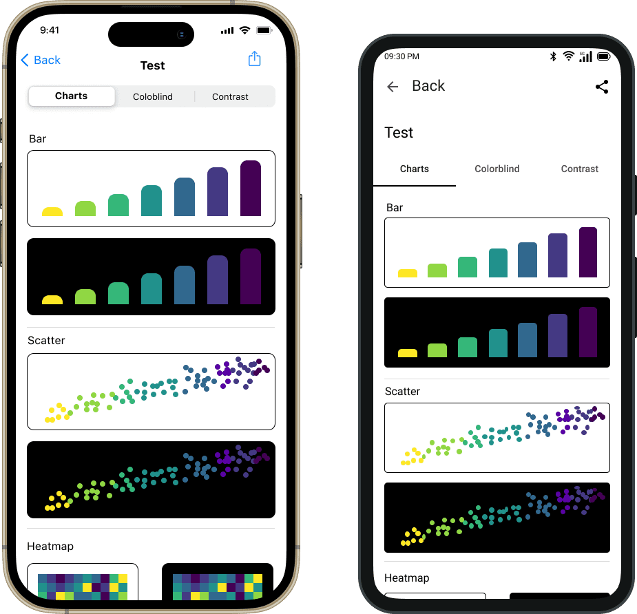 iOS and Android - Chart Test