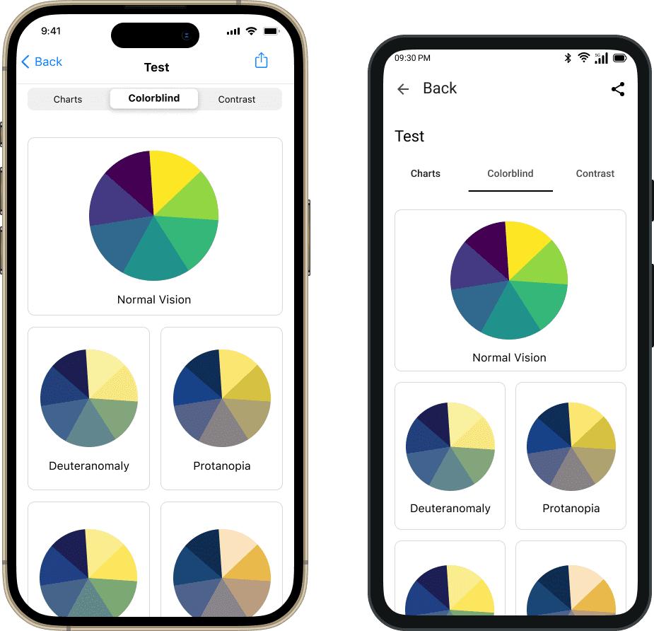 iOS and Android - Colorblind Test