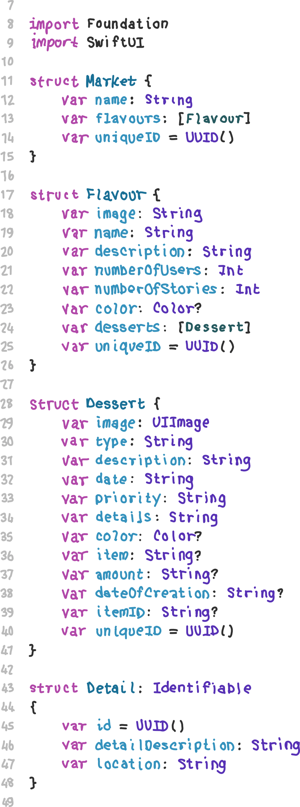 Data Model