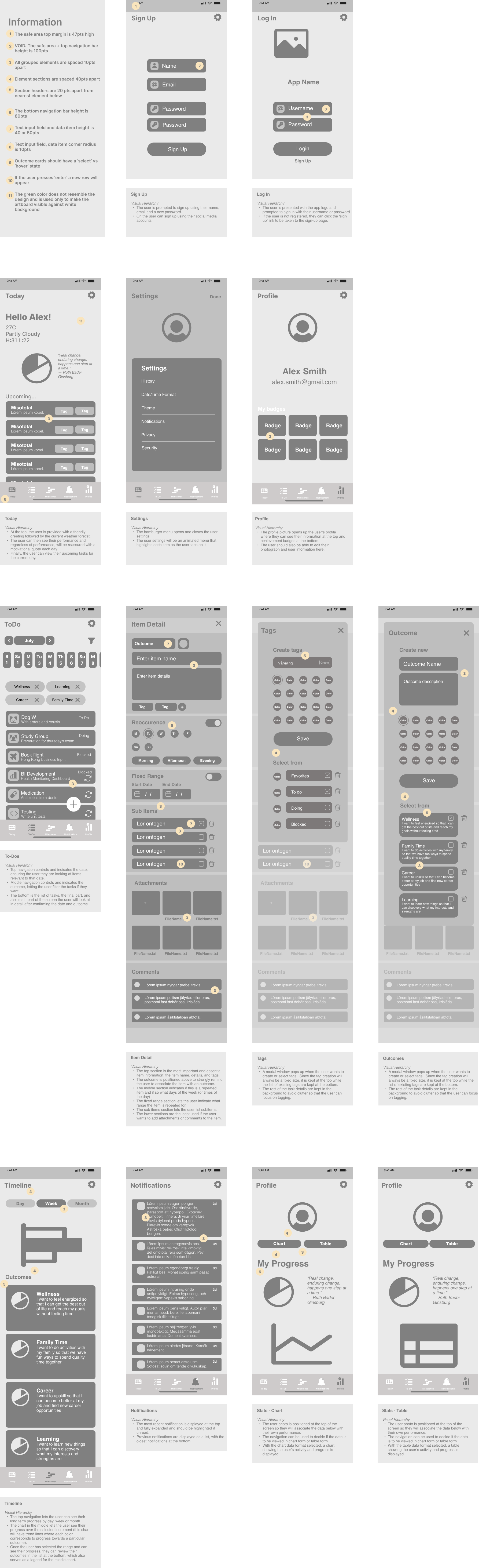 Mid fidelity wireframes in Figma