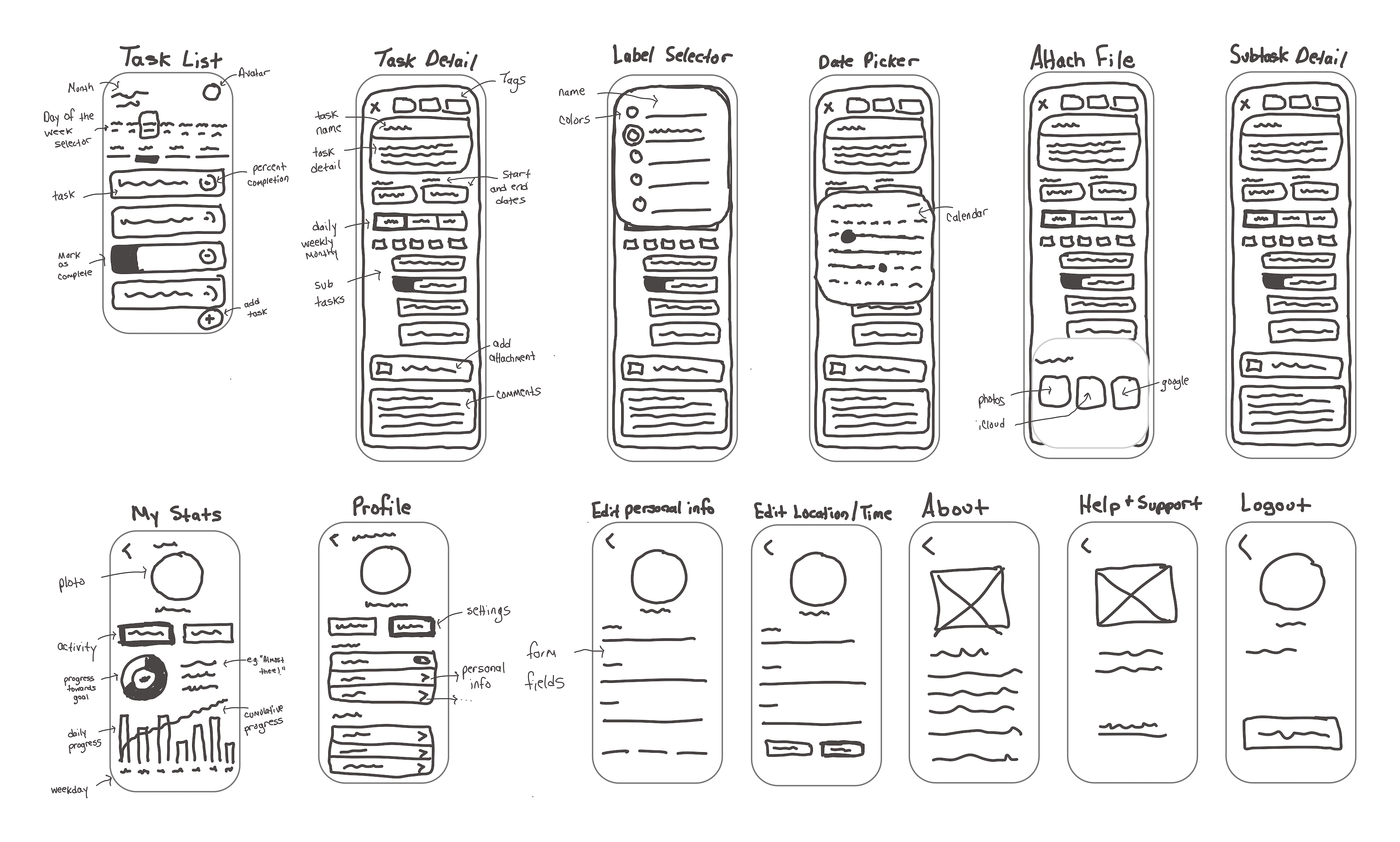 Low fidelity wireframes