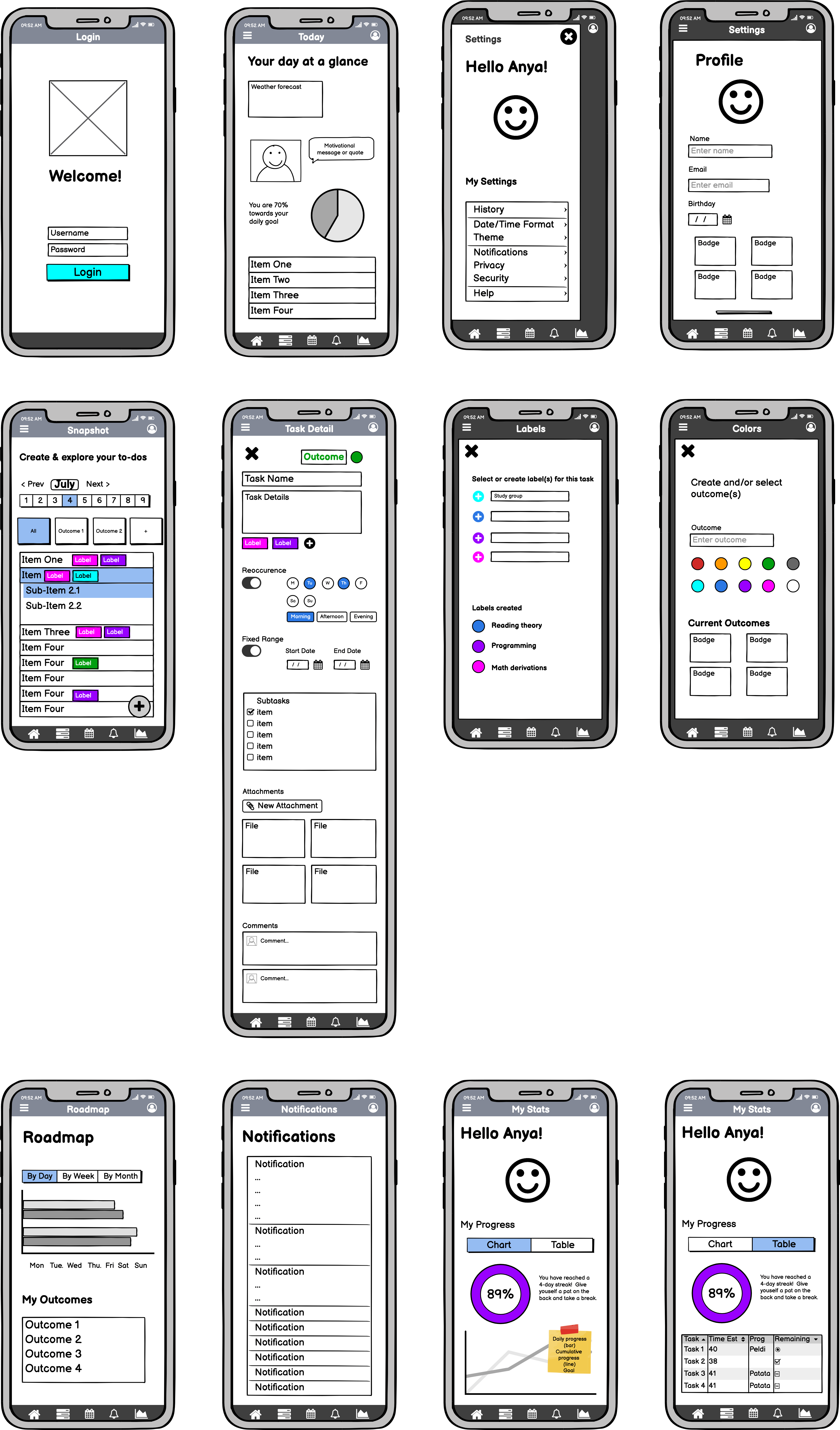 Digitized Low fidelity wireframes in Balsamiq