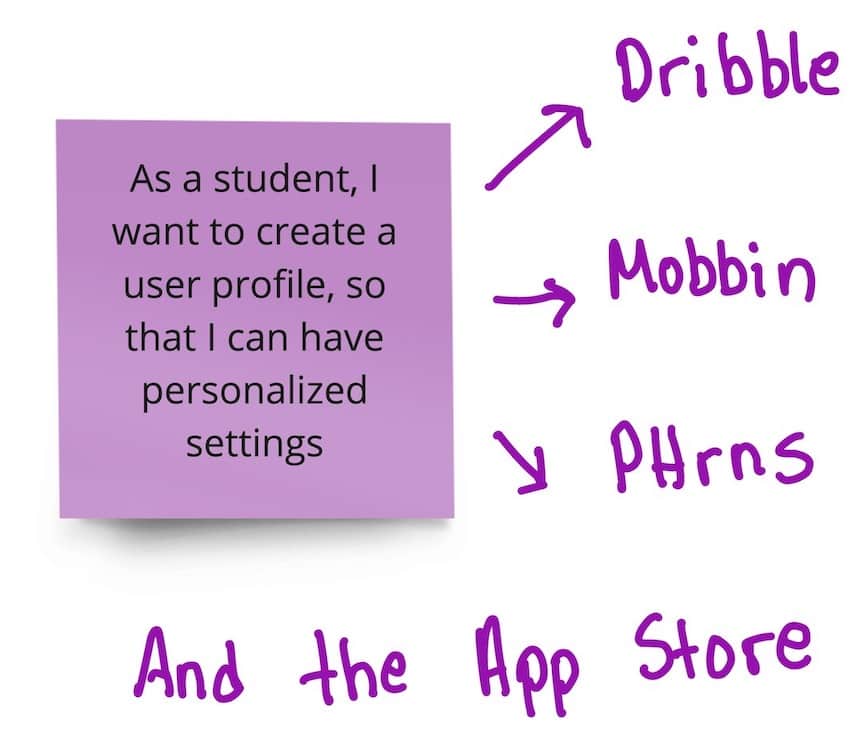 User story to design pattern