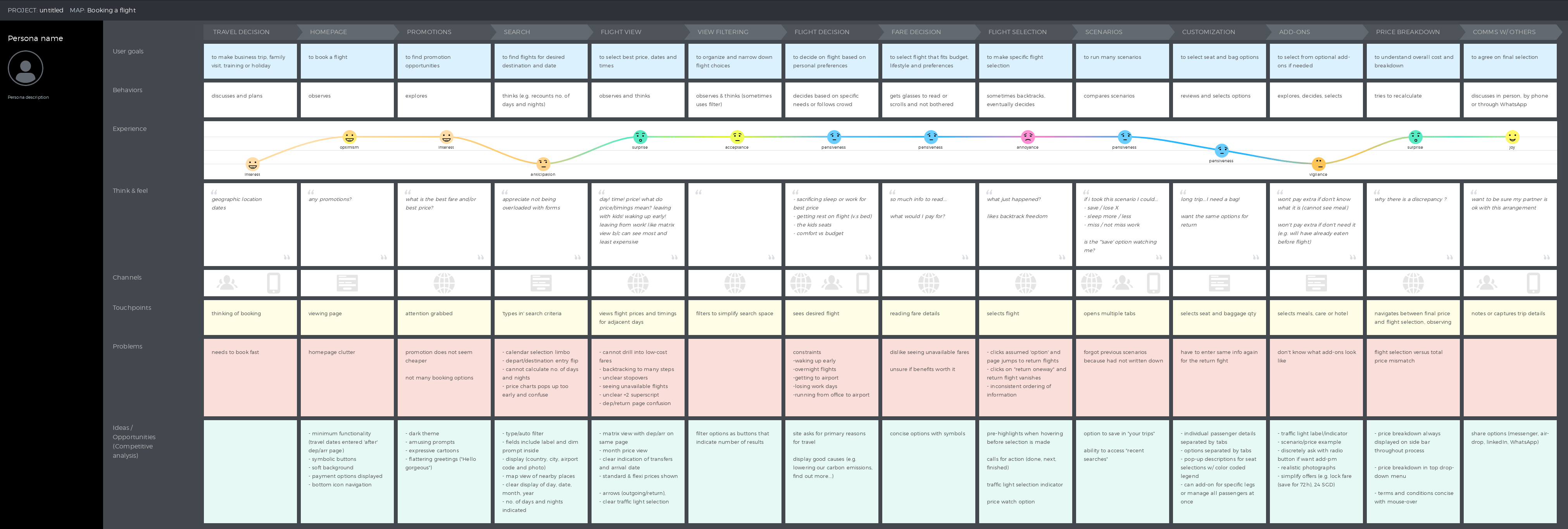 User Journey Map