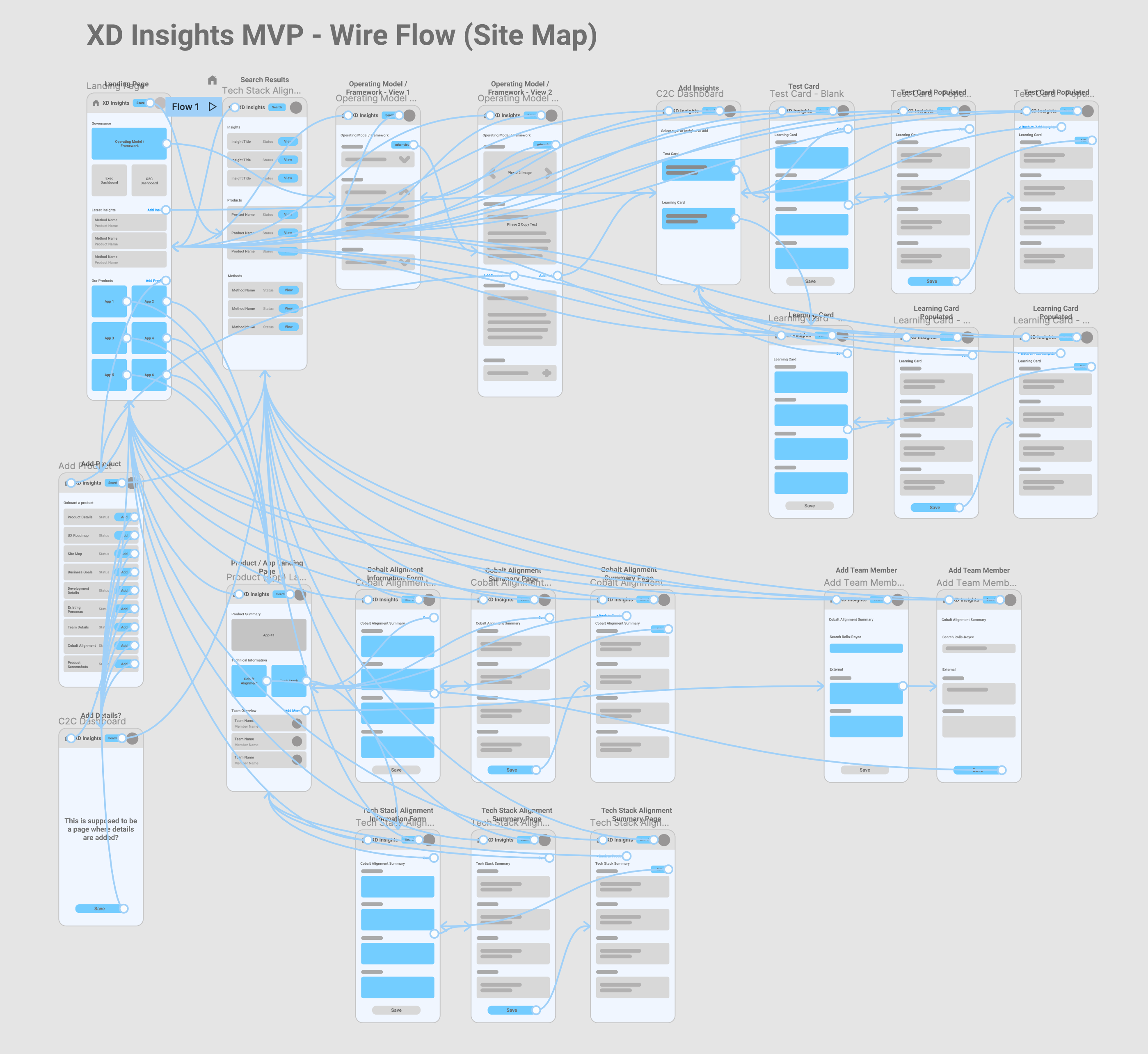 Proto Wire Flow