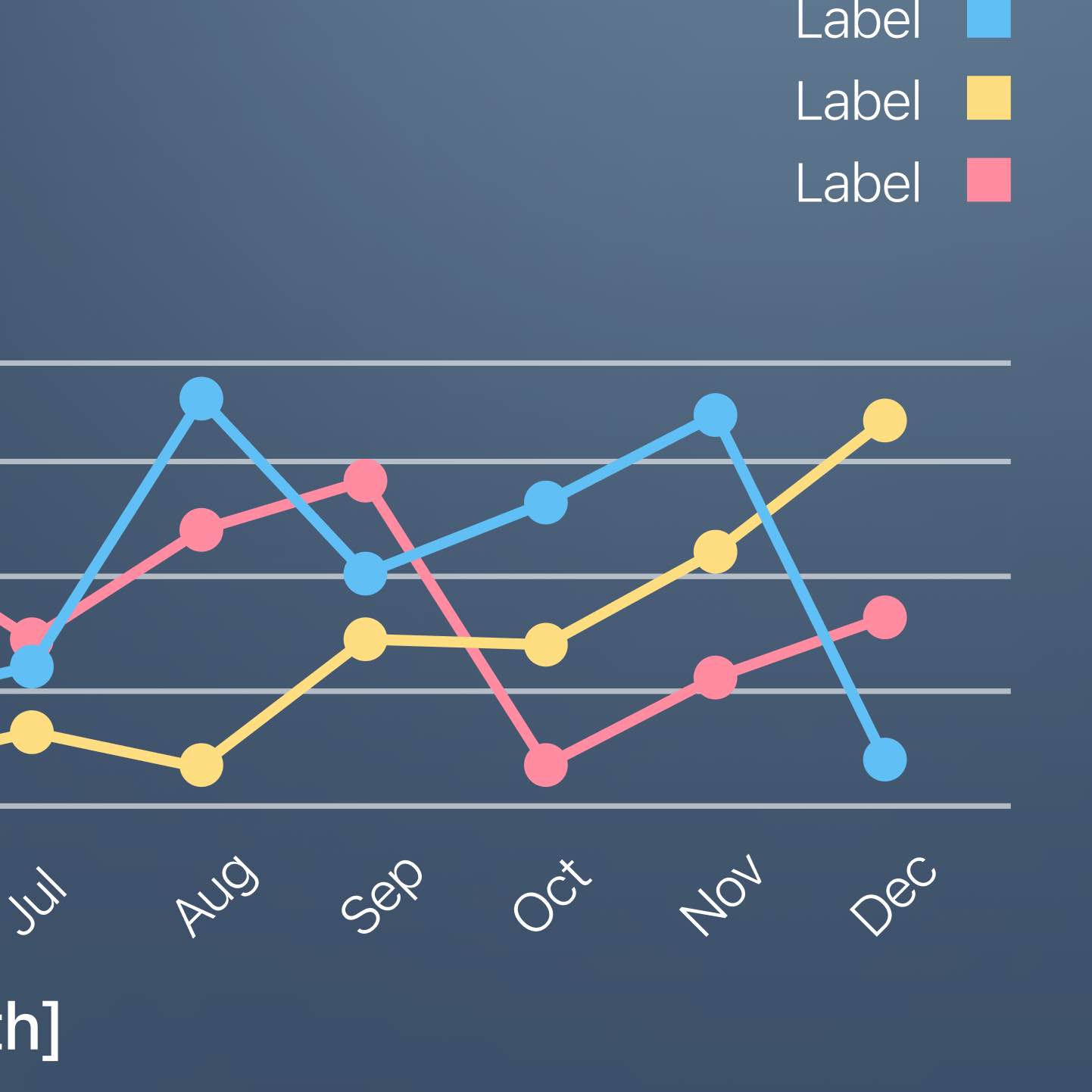 Data visualization in Figma